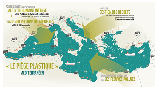 Rapport du WWF : La Méditerranée, bientôt une “mer de plastique”