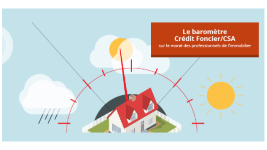 Professionnels de l'immobilier : 3 professionnels sur 4 (75 %) du Sud-Est sont optimistes pour les prochains mois