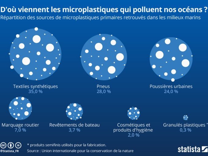 Pollution aux plastiques
