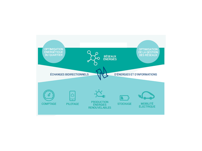Professionnels de l'immob