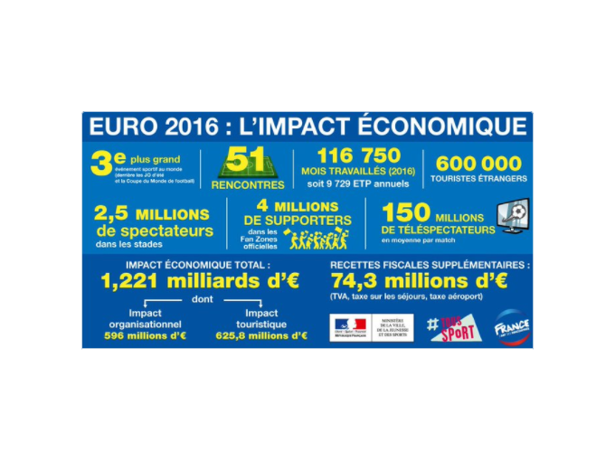 L'Euro 2016 : belle (…)