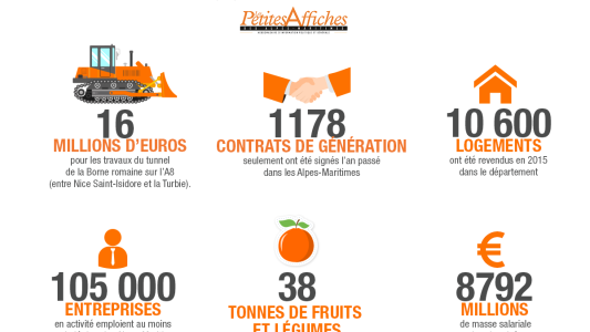 Infographie : Les Petits Chiffres du 06