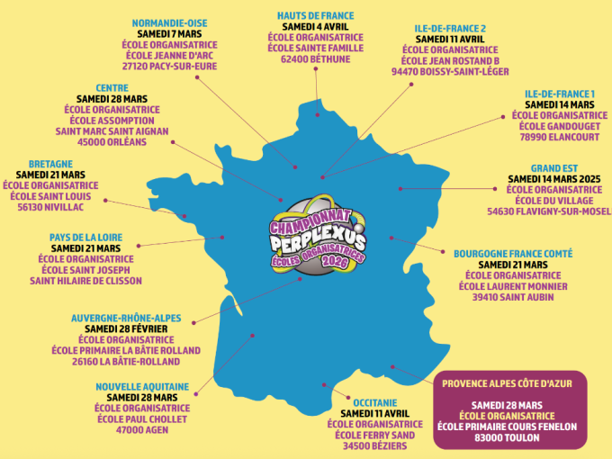 Championnat Perplexus (…)