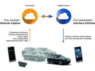 Continental récompensé lors des Awards de l'Innovation Auto Moto 2016 