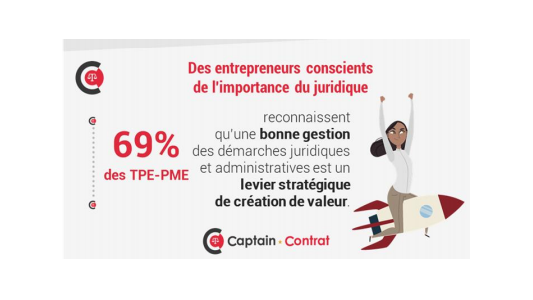 1,8 million de TPE-PME françaises freinées dans leur développement par les démarches juridiques et administratives