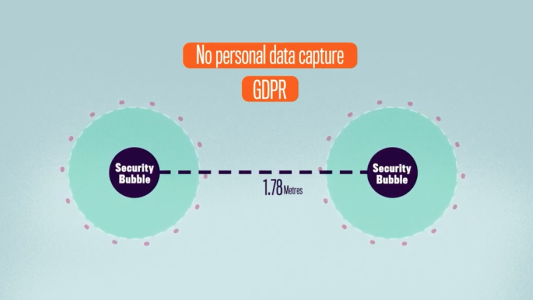 Security Bubble : un système de sécurité pour garantir la distanciation sociale