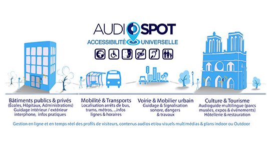 AUDIOSPOT : la solution numérique pour la ville intelligente et durable 