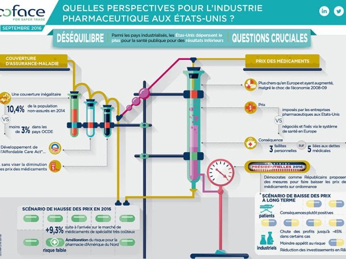 Les laboratoires pharma