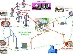 Enedis teste en réel, avec ses clients, un nouveau portail internet dédié ?à l'accompagnement des professionnels de l'immobilier