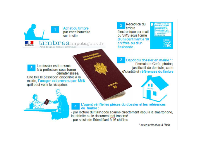 Besoin d'un timbre fiscal