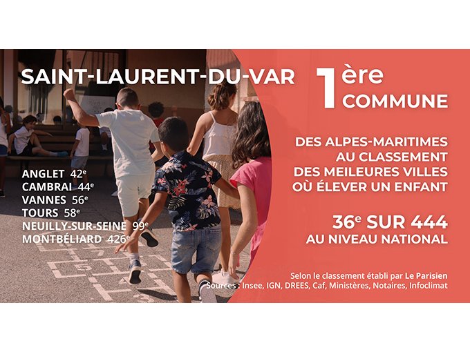 Saint-Laurent-du-Var (…)