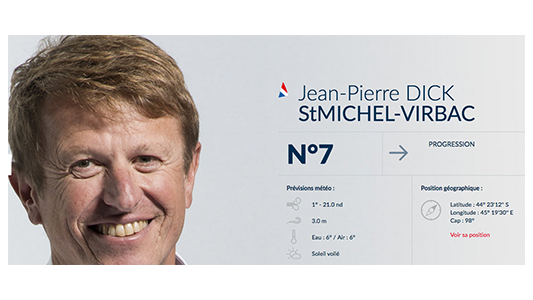 Voile - Vendée Globe : Jean-Pierre Dick accélère