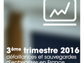 Forte diminution des défaillances d'entreprises durant l'été (-12% / 2015 T3).