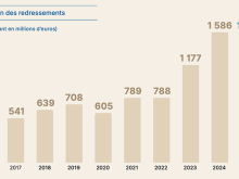 Une efficacité confirmée dans la lutte contre le travail dissimulé pour l'Urssaf