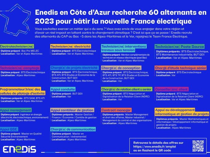 Enedis en Côte d'Azur (…)