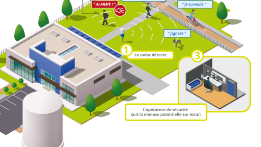 A Solliès-Pont, RAMSES, une solution de surveillance pour les événements sensibles