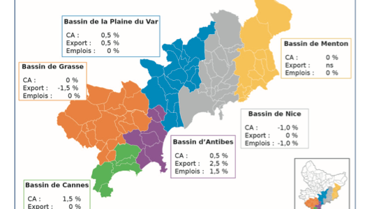 Bilan semestriel de conjoncture économique des Alpes-Maritimes : vers un début de reprise ?