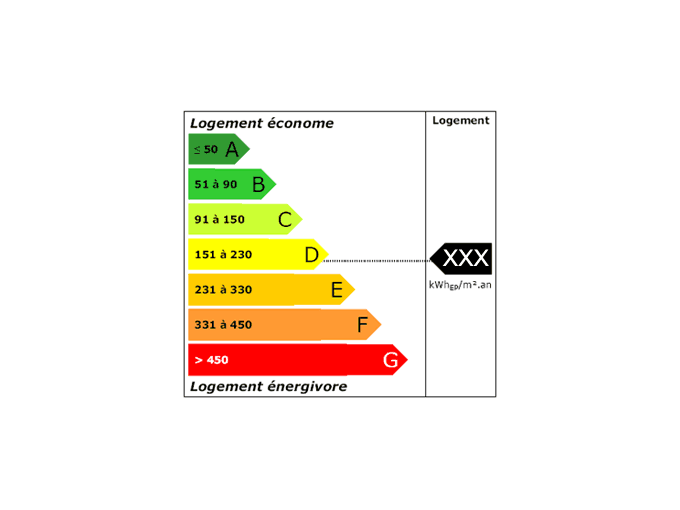DIAGNOSTIC DE PERFORMANCE
