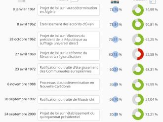 Référendum : une si longue histoire...