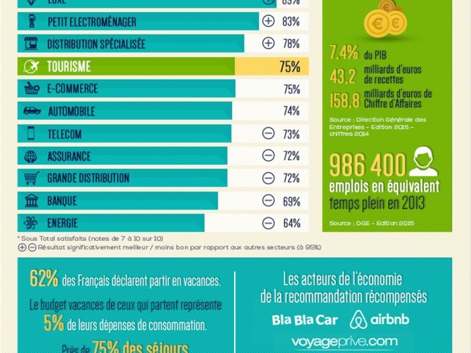 LE TOURISME, DES VOYAGEUR