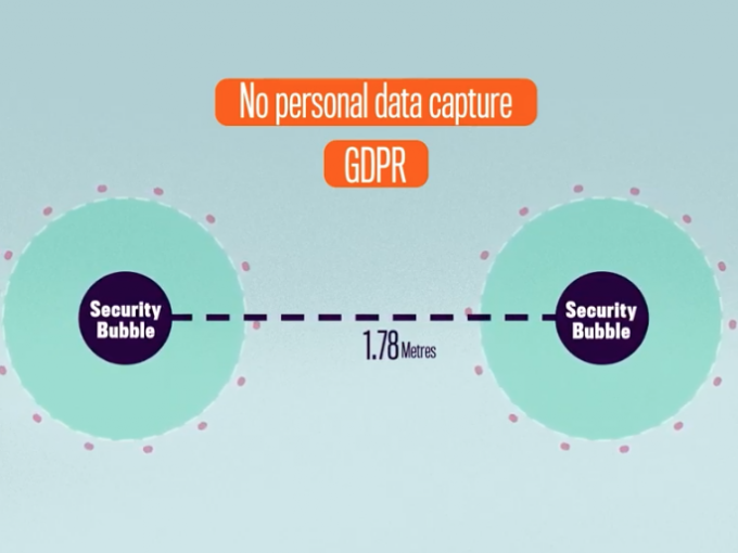 Security Bubble : un (...)
