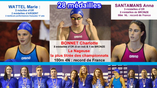 Olympic Nice Natation : RÉSULTATS DES CHAMPIONNATS DE FRANCE 25M A MONTPELLIER