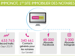  Immonot continue son développement et affirme son positionnement