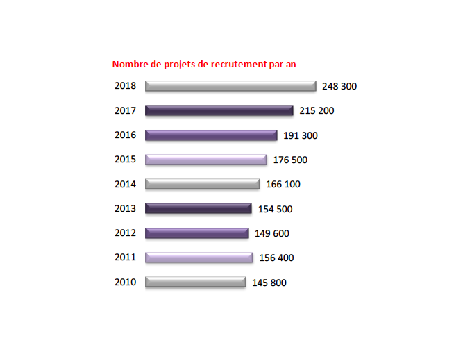 248 300 intentions de (…)