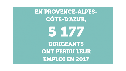 Observatoire de l'emploi des entrepreneurs : 5177 dirigeants ont perdu leur emploi en 2017 en Région Sud 