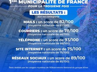 Les agents de la Mairie de Cannes à l'honneur : une nouvelle distinction « Expérience Citoyen » pour un service public d'excellence