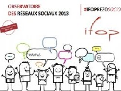 France : l'évolution des réseaux sociaux