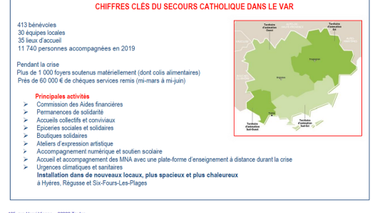 Dans le Var, 11 740 personnes pauvres accompagnées en 2019 par le Secours Catholique