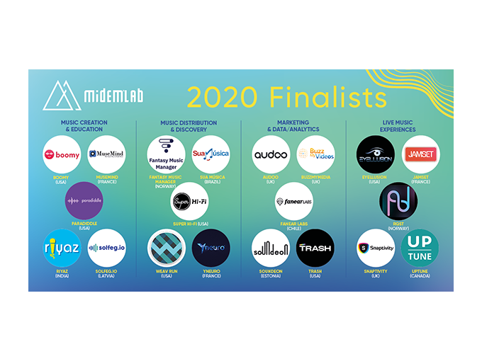MIDEMLAB 2020 : les (…)