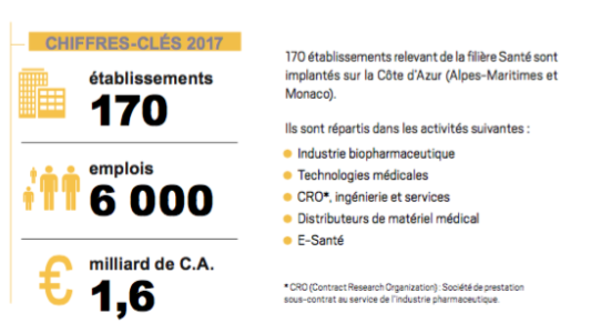 La filière Santé dans les Alpes-Maritimes : une filière en bonne forme 