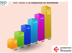 Fonds de successions vacantes : la DGFIP remet un chèque d'un montant record de 10 M€ à la Fondation du patrimoine