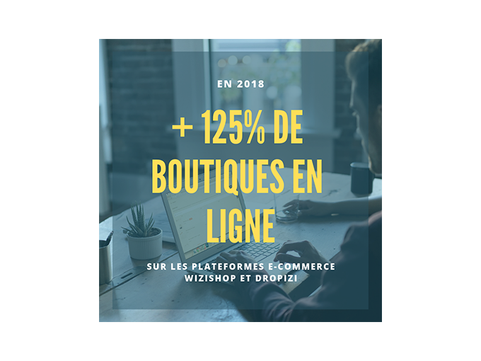 WiziShop enregistre (…)