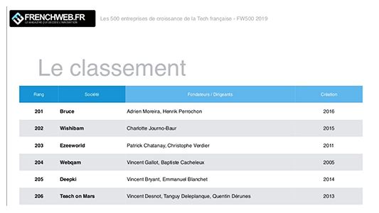  ? Teach on Mars à la 206ème position du classement FrenchWeb 500 !