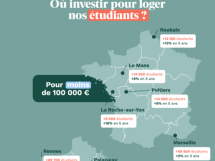 Marseille, une ville attractive pour un investissement de moins de 100 000€ dans un logement étudiant