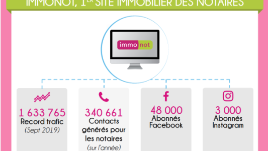 Immonot continue son développement et affirme son positionnement