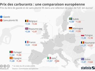Pétrole : les taxes carburent...