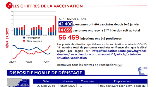 Dans le Var, le seuil des 50 000 injections est largement dépassé