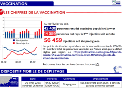 Dans le Var, le seuil des 50 000 injections est largement dépassé