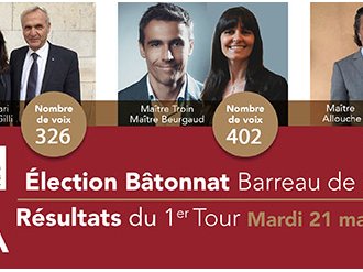 Résultats du 1er tour de l'élection du bâtonnier du Barreau de Nice