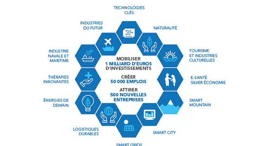 PACA : Lancement de six nouvelles opérations d'intérêt régional !
