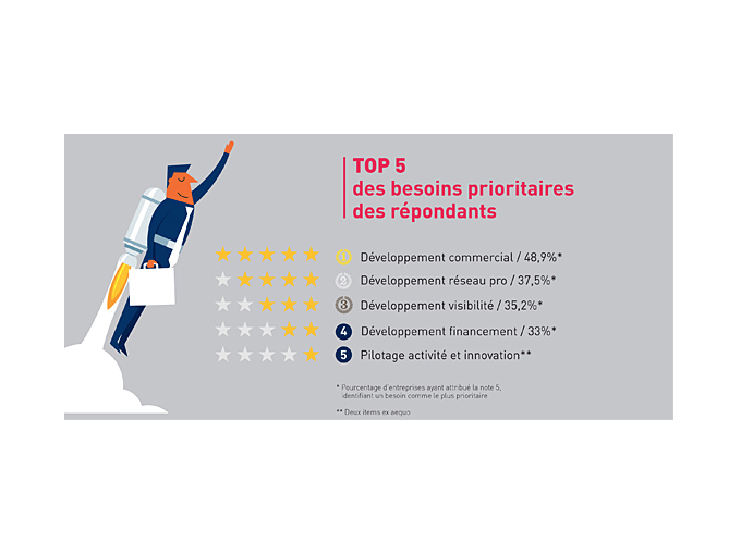 Enquête flash des CCI (…)
