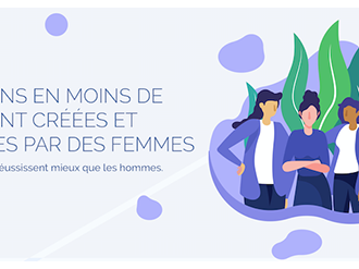 Baromètre Manageo 2018 : de moins en moins de TPE sont créées et dirigées par des femmes alors qu'elles réussissent mieux que les hommes !