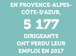Observatoire de l'emploi des entrepreneurs : 5177 dirigeants ont perdu leur emploi en 2017 en Région Sud 