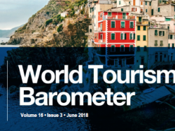 Tourisme international : les résultats des premiers mois 2018 sont supérieurs aux attentes
