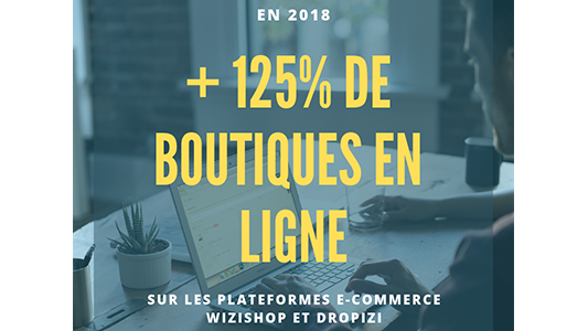 WiziShop enregistre une hausse de 125% de boutiques en ligne créées en 2018