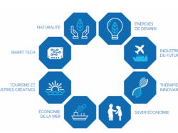 Opérations d'Intérêt Régional (OIR) : 6 nouveaux projets innovants présentés pour un montant de 38 M€